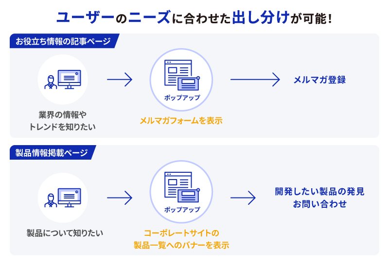 ポップアップ機能の活用イメージ