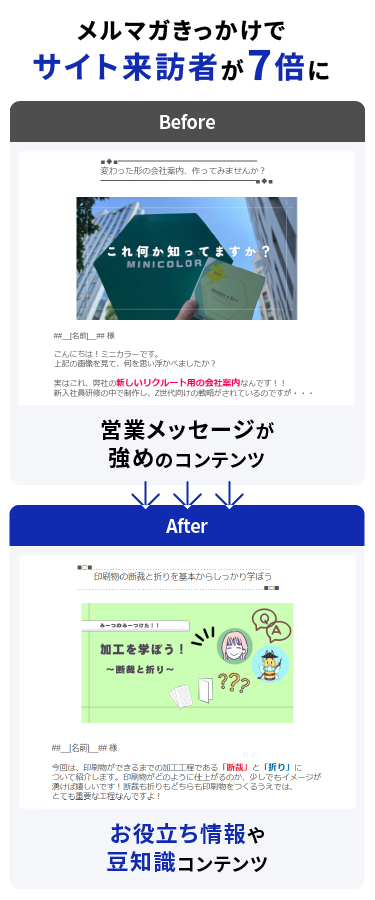 メルマガきっかけでサイト来訪者が7倍に。営業メッセージが強めのコンテンツから、お役立ち情報や豆知識コンテンツに変えたのが理由。