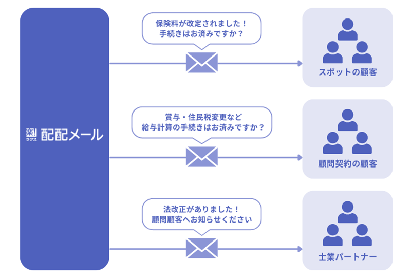 スポット社労士_営業メール一斉配信方法