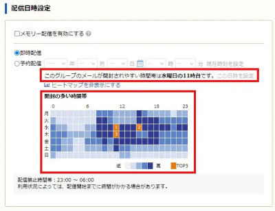 配信作業の流れで最適な配信タイミングがわかる