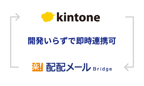 kintone