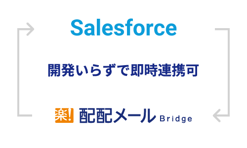 salesforce