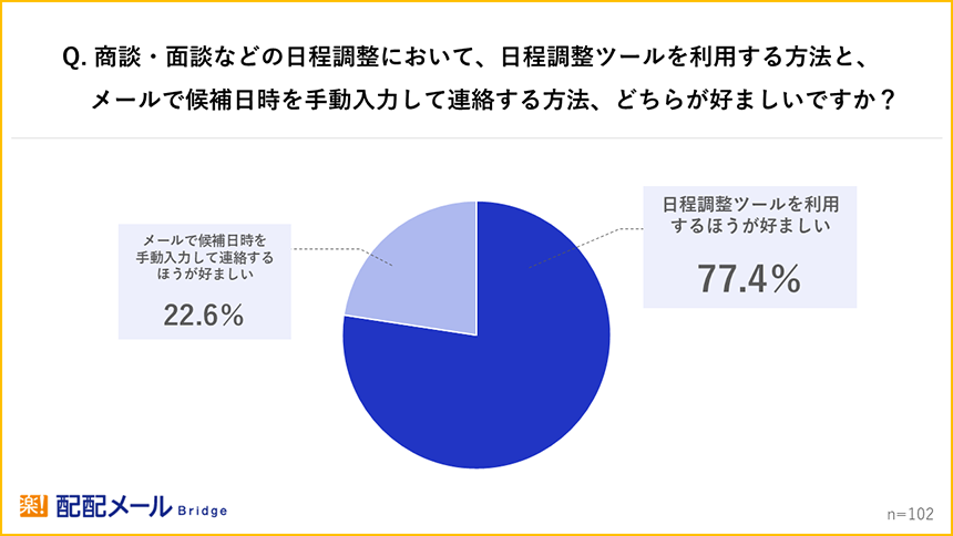 調査の円グラフ画像