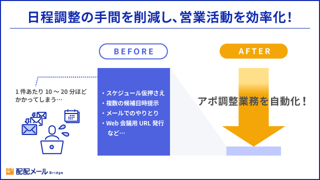 自動化による営業活動の効率化棒グラフの画像